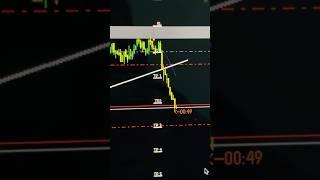 معامله امروز روی داوجونز #shorts #dowjones