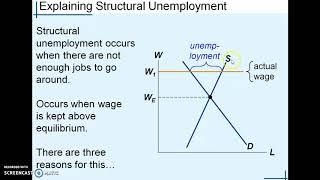 Causes of Structural Unemployment