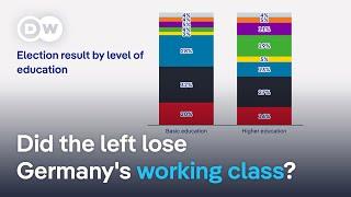 Why Germany's working class no longer votes left | DW News