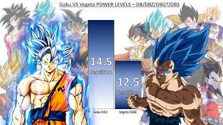 Goku VS Vegeta POWER LEVELS Over The Years All Forms - DB/DBZ/DBGT/DBS