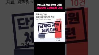 반도체 산업 관련 기업 기술보호 지원체계 구축