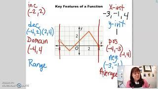 Key Features of a Function Algebra 2