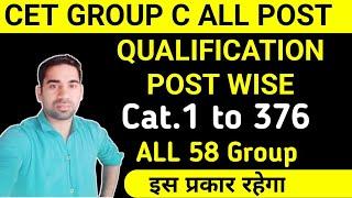 HSSC CET ALL 1 TO 376 POST WISE QUALIFICATION/CET ALL EXAM POST WISE QUALIFICATION/CET QUALIFICATION