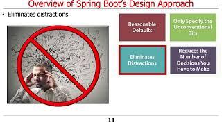 Overview of Spring Boot Software Patterns