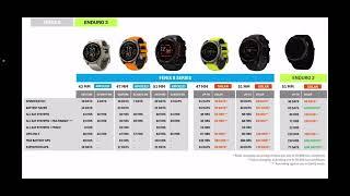 Garmin Fenix 8