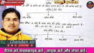 #sanskrit #grammar #संधि के बारे में ।। #sampurna classes by chandan sir.