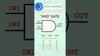 Four types of Logic Gates in 60 seconds. #electronics #logicgates