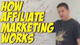 How Affiliate Marketing Works - Marcus Explains Affiliate Marketing