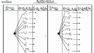 Telugu Guninthalu | Learn JA and  JHA Gunintham