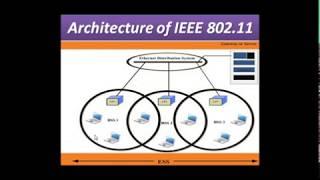 Expirimet 5 CN Lab ECE 6th Sem VTU CBCS Scheme IEEE 802.11 part1