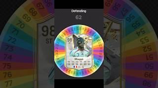 I Re-spun MBAPPE FC 25 Card at FRANCE! #fifa #football #soccer #spinner
