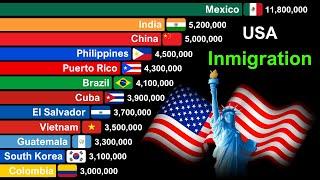 Top Largest Immigrant Groups in USA 1820-2024