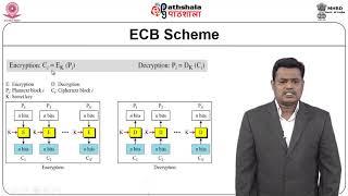 Modes of Operations