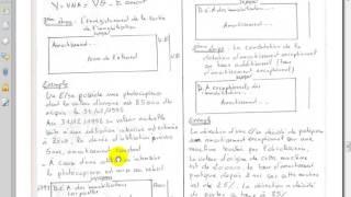 comptabilité générale S2 " Amortissement partie 10 Amortissement exceptionnel : la mise au rebut "