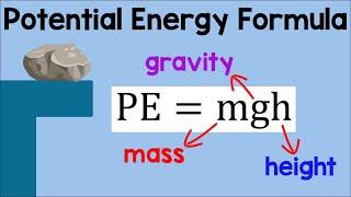 Potential Energy Formula | Physics Animation