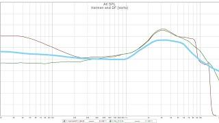 Audio Discourse Live - Graphs & Limitations