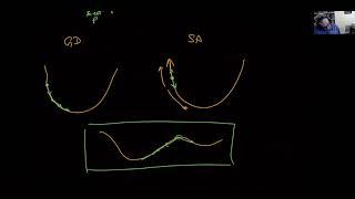 Introduction to Simulated Annealing