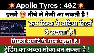 Apollo tyres share latest news | penny stocks | share to buy now | stock market | Vinay Equity