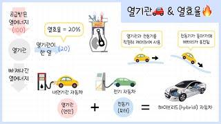 [고1 생태계와 환경] 4강. 에너지 전환과 보존⎥열기관⎥ 열효율 ⎥하이브리드 자동차️