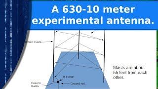 Ham Radio - A 630-10 meter experimental antenna.  Part 1, the plan.