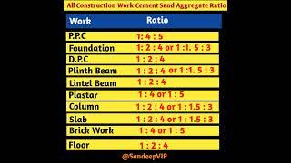 All Construction Work Cement Sand Aggregate Ratio