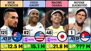 All-Time Tennis Career Prize Money Leaderboard (WTA and ATP combined)