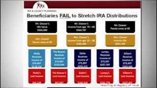 What is a Stretch IRA? - Multi Generational Explained