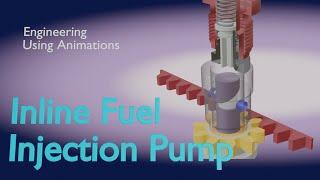 inline fuel injection pump (3d animation)