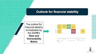 Highlights - first edition of the SA Reserve Bank's Financial Stability Review released on May 25