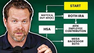 Optimal Order of Saving for Retirement Accounts… What to Invest in First?