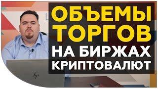 Криптовалютные биржи. Какие объемы торгов на биржах правдивы? На каких биржах стоит торговать?