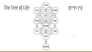 Fundamentals of Kabbalah, Part 1: The Tree of Life