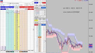 해외선물 거래하는 방법 - 손절, 익절 ( MIT, STOP )