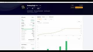 Bybit Copy Trading Results (2024-08-08): Found Profitable Traders!