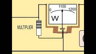 Electricity for beginners 3