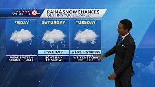 Kansas City weather: A brief warm up on Friday