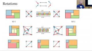 Morphing Rectangular Duals [Best Presentation GD'22]