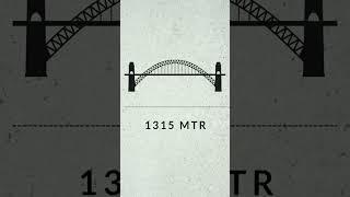 World's Highest Railway Bridge | Chenab Bridge