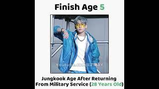 BTS Real AGE After Returning From Military Service! 