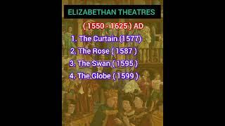 ELIZABETHAN THEATRES ll History of English Literature