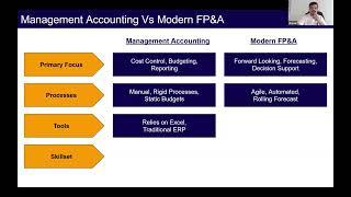 Management Accounting vs Modern FP&A | Data Analytics Framework Episode 2 | FP&A Professionals (FPI)