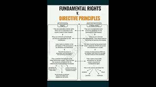 Describe the Difference between Directive principle and Fundamental Rights