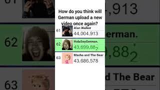 @MashaBearEN Surpass @HolaSoyGerman | #mashaandthebear #holasoygerman #statistics #mdm #shorts