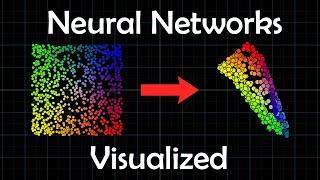 The Neural Network, A Visual Introduction