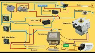 Microwave oven circuit diagram | Wiring Connection of micro oven