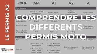 Comprendre les différents permis moto