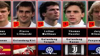 WEST GERMANY LINE-UP 1990 Coach Franz Beckenbauer | 1990 Italian World Cup Champion