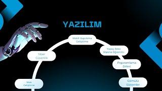 Yazılım Dünyasına İlk Adım: Sıfırdan Yazılıma Giriş