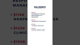 11 Best Career Options for Philosophy that pay well (5/2025)