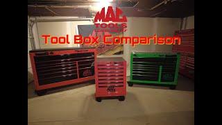 Maximizing Your Tools: A Mac Tools, Maxsimiser, Tech, And Edge Comparison